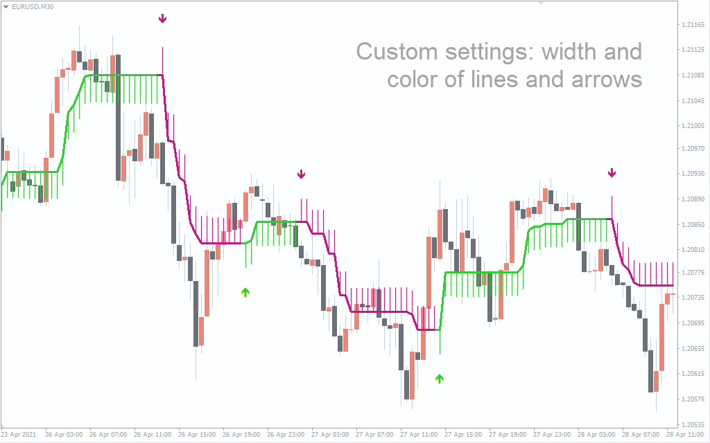 Perfectpips Indicator